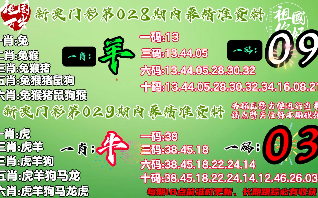 香港最准的100%肖一肖,最新核心解答落实_复刻版46.809