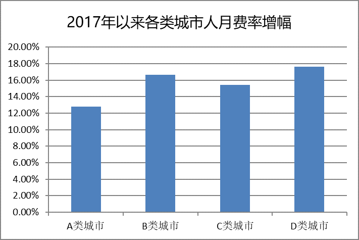 工程案例 第168页