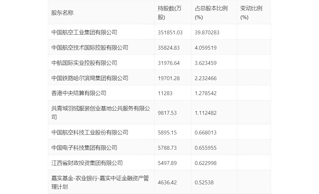 工程案例 第135页