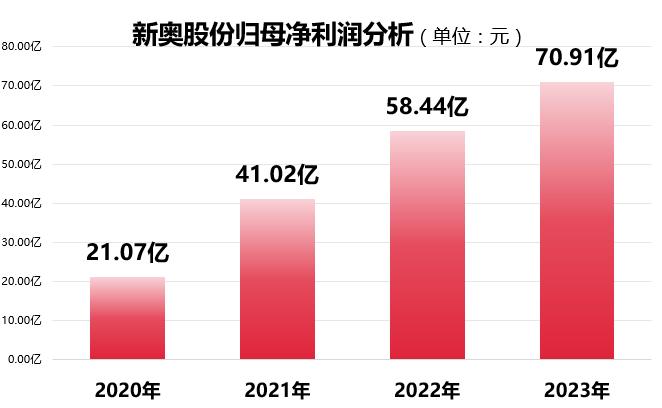 2024新奥今晚开什么213期,实地数据分析计划_bundle32.136