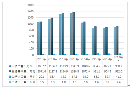 2024天天彩全年免费资料,实地策略评估数据_Advance23.851