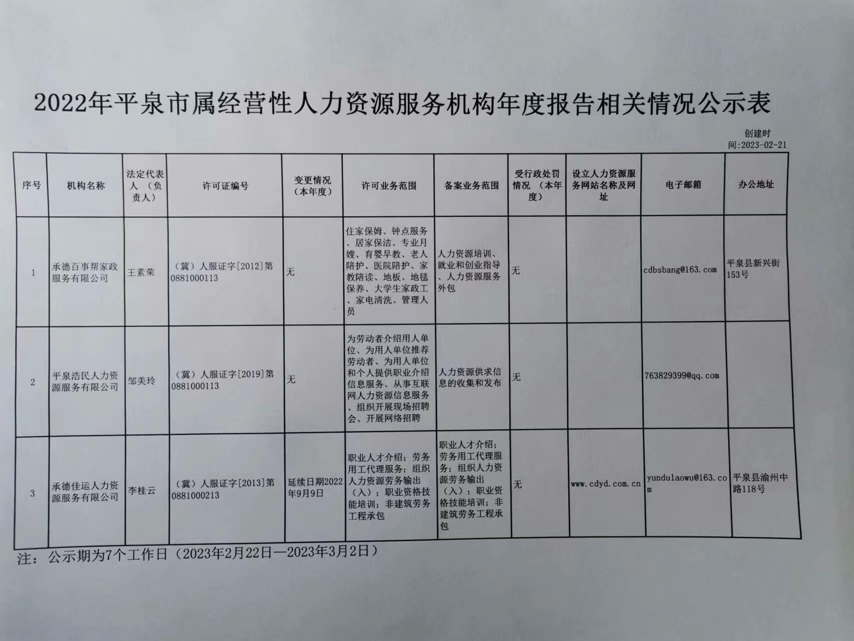 平房区人力资源和社会保障局最新招聘启事