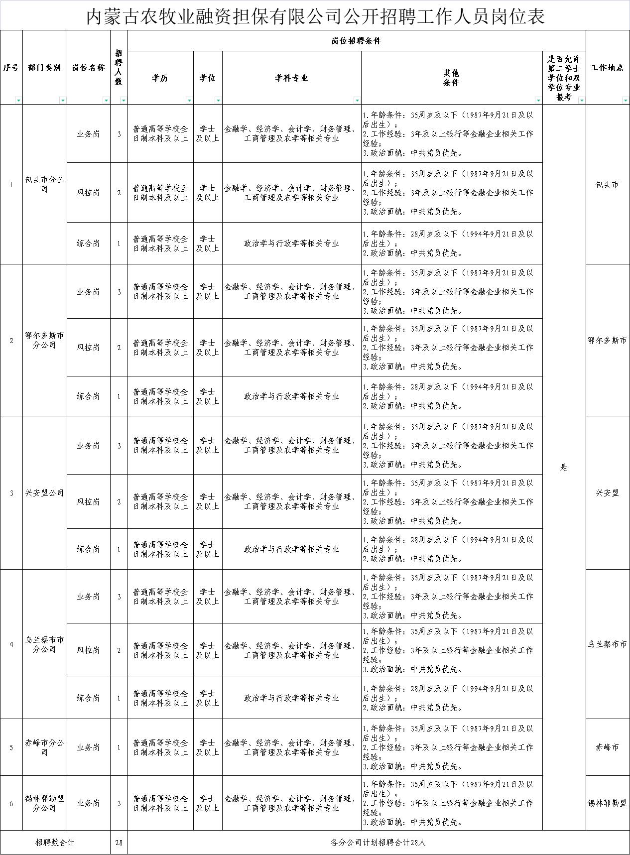 鄂温克族自治旗农业农村局最新招聘启事