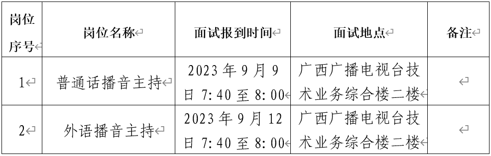 崇左市广播电视局最新招聘启事概览