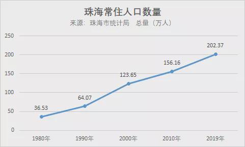 珠海市人口和计划生育委员会最新发展规划概览