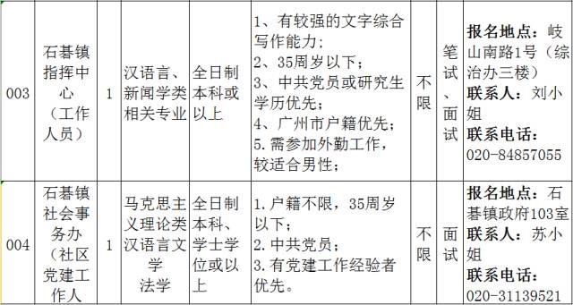 东石镇最新招聘信息全面解析