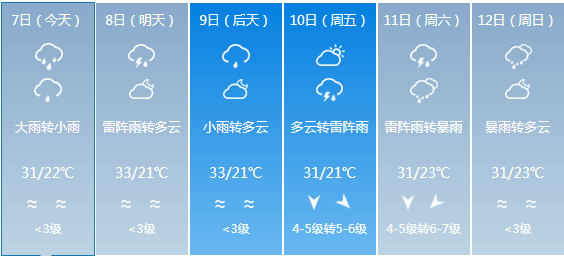 上庄乡天气预报更新通知