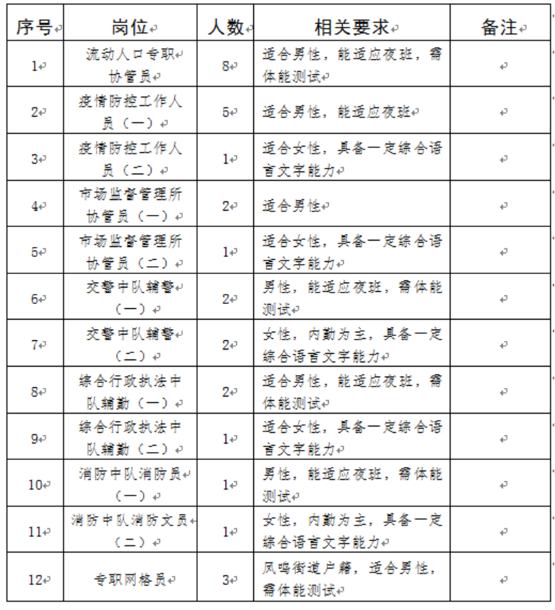 凤鸣街道人事任命揭晓，塑造未来，激发新活力