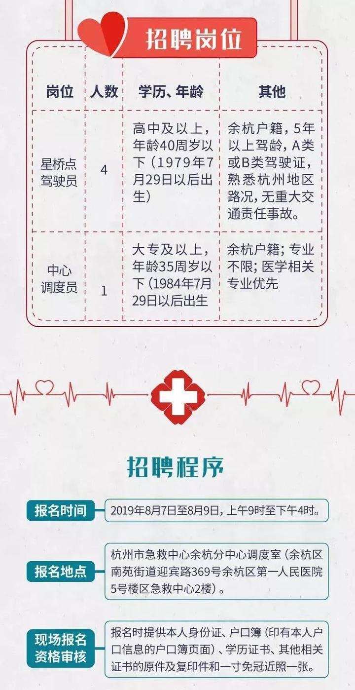 余杭区医疗保障局招聘最新信息全面解析