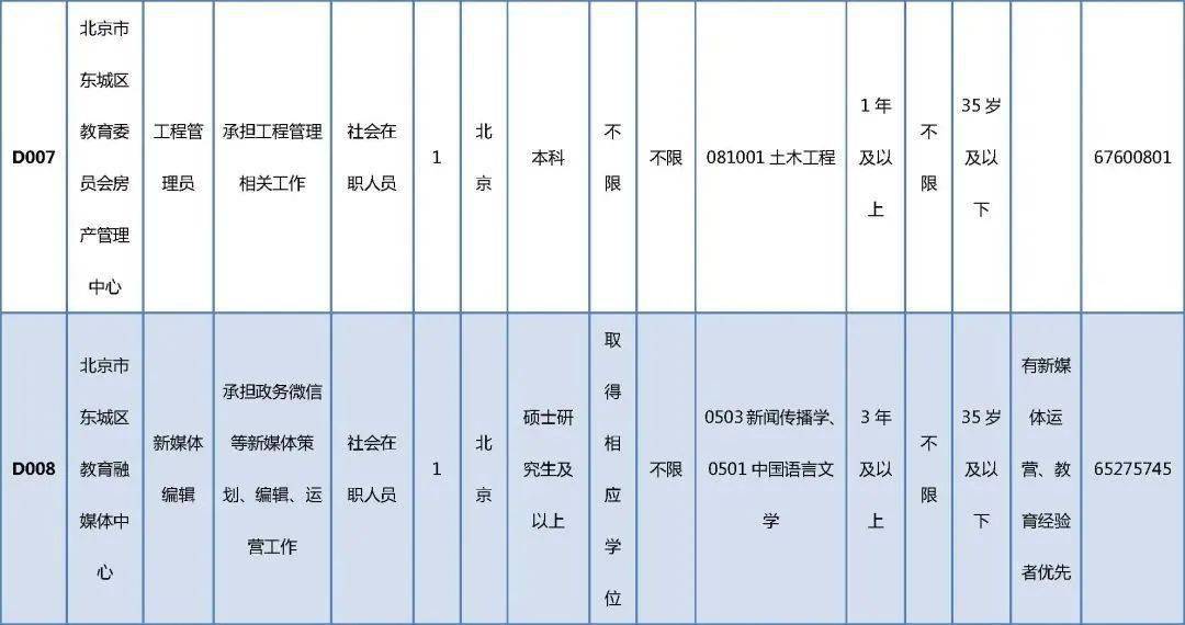 永济市成人教育事业单位发展规划展望