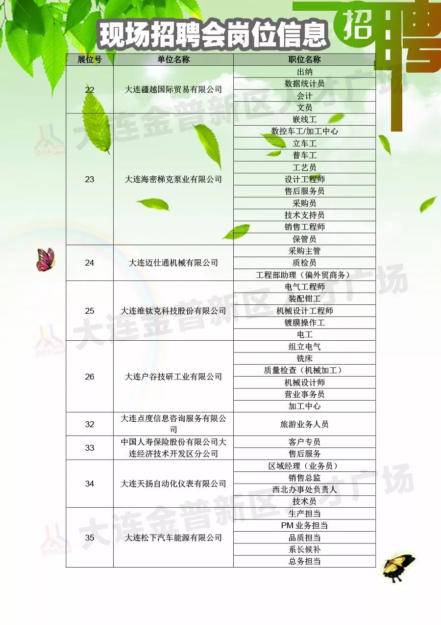 大邑县最新招聘信息汇总